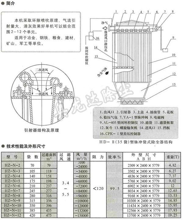 供应xmc脉冲布袋除尘器批发 生产厂家 技术质量有保证图片