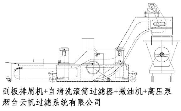 供应山东自清洗排屑过滤冷却系统-山东排屑过滤冷却