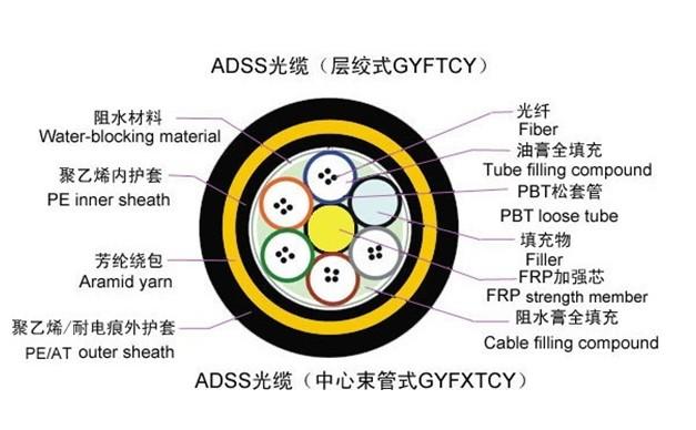 ADSS-12B1光缆300米自称式光缆批发供应ADSS-12B1光缆300米自称式光缆批发