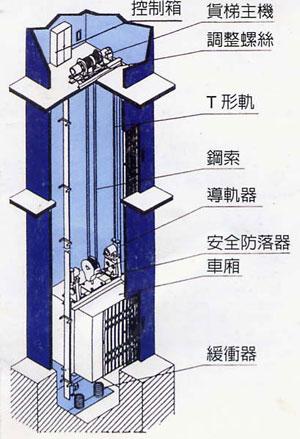 供应青岛变频货梯销售青岛客梯销售家用别墅电梯无机房电梯销售小机房电梯