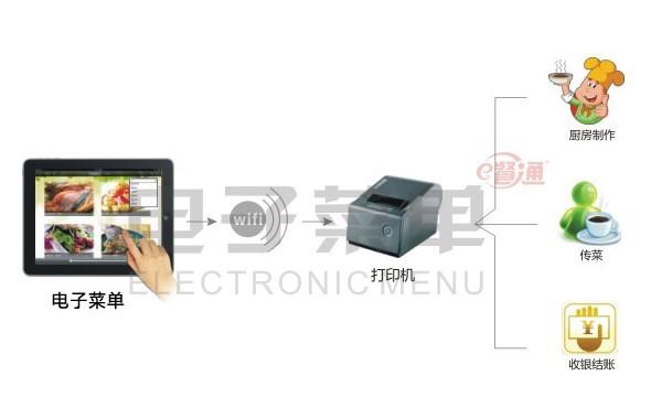 供应青岛餐饮软件平板电脑点餐系统图片