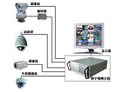 供应数字监控系统和闭路电视监控系统