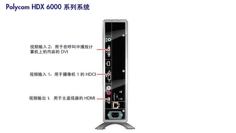 供应宝利通HDX6000V视频会议系统