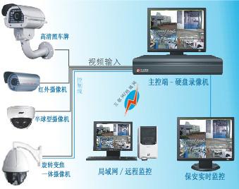 供应江门中山监控数字硬盘远程管理系统