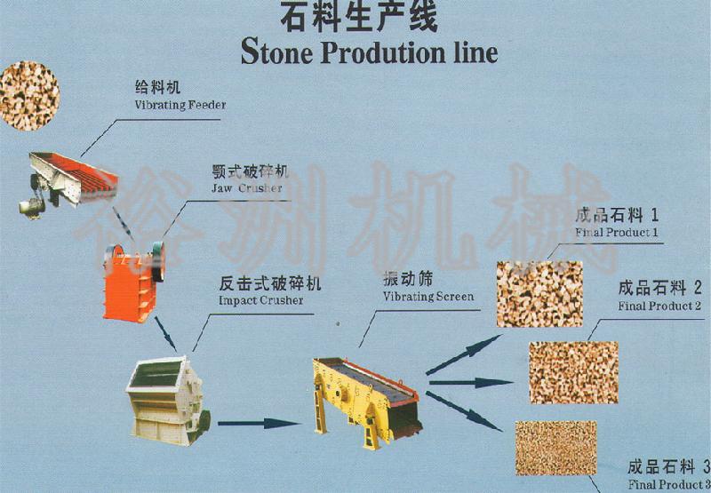 石料生产线批发