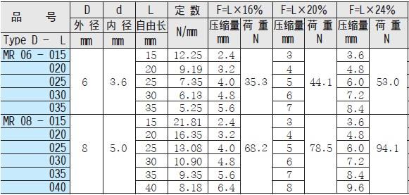 日本东发制造圆线弹簧MR圆线弹簧供应日本东发制造圆线弹簧MR圆线弹簧