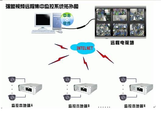 变电站远程网络视频监控解决方案批发