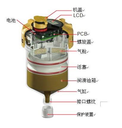 供应pulsarlube V125V250激光切割机专用自动润滑器 数码定时自动打油装置 东莞单点微量自动润滑器