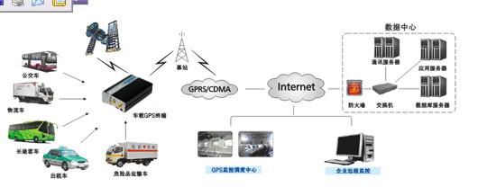 广西车辆管理系统GPS定位器批发