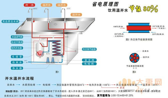 供应东川区智能开水器供应，东川区智能开水器功能