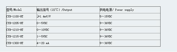 天津市CYB高温型薄膜压力传感器变送器厂家供应CYB高温型薄膜压力传感器变送器