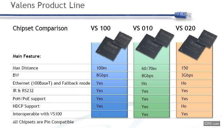 供应深圳收购VS100TX-A0，VS100RX-A0等电子元件图片