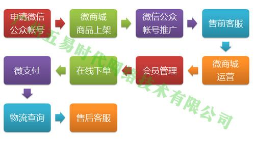 广州市微信营销绝密方案厂家微信营销方案方法之绝密微信营销方案