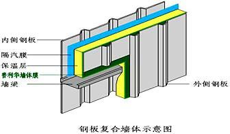 供应新型钢结构防水材料防水透气膜