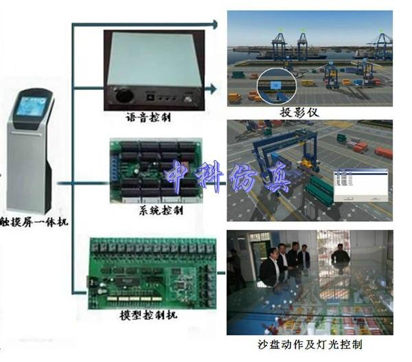 供应国际物流实训室