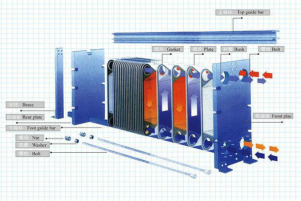 板式换热器供应板式换热器/换热器价格/换热器厂家