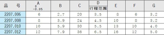 供应德国原装进口HALDER产定位柱2207.系列本体：钢材、筒体