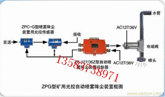 供应ZPS型矿用声控自动喷雾降尘装置图片