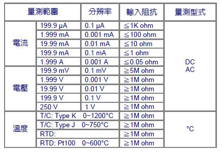 供应CSMS-321数字式电表价格 CSMS-321数字式电表厂家​