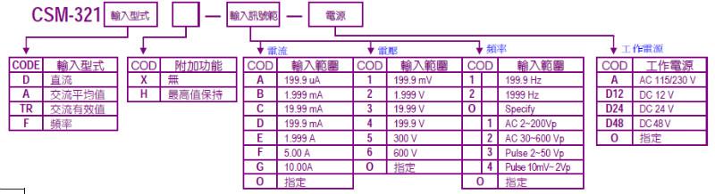 供应江苏CSM-321/31/2位数数字式电表价格