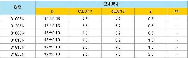 供应无孔机用刀片//机床刀片