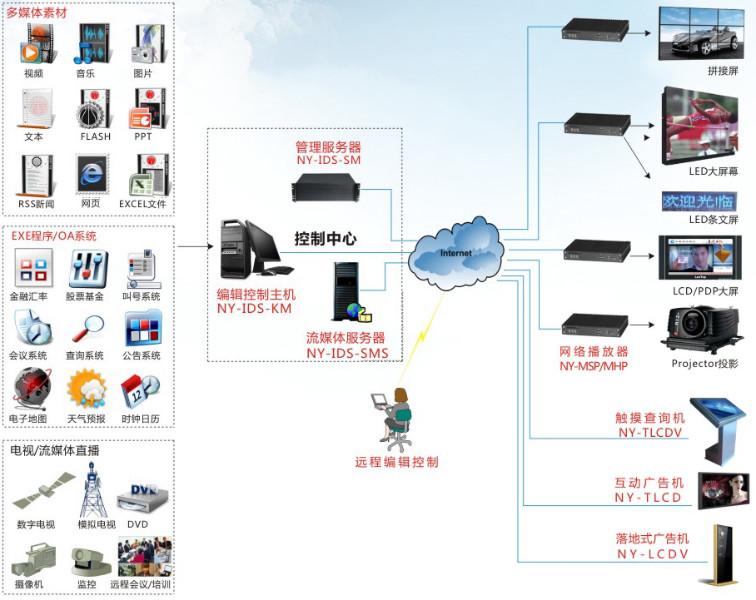 供应河南郑州多媒体信息发布系统最新