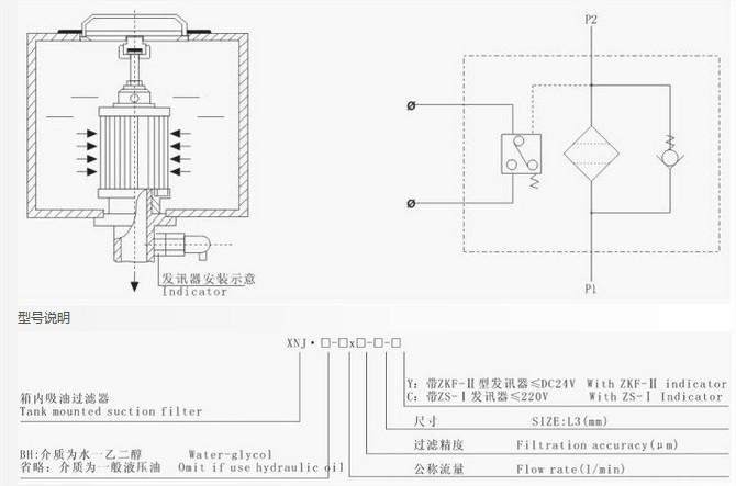 供应XNJ-100×80吸油过滤器,吸油过滤器价格,吸油过滤器生产厂