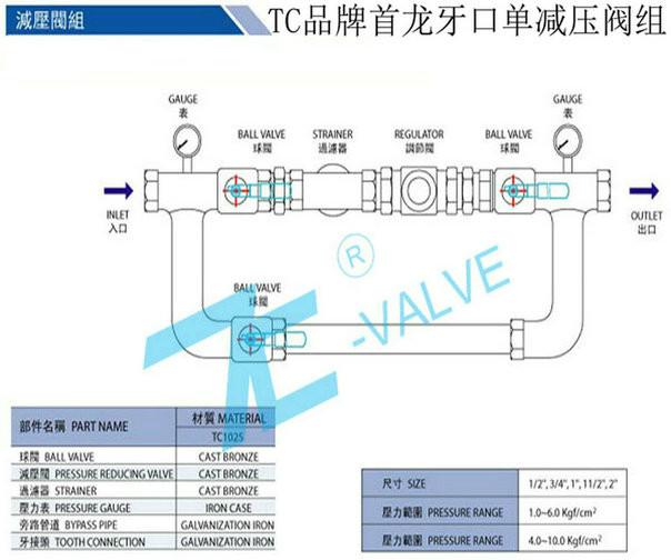 牙口单减压阀组批发