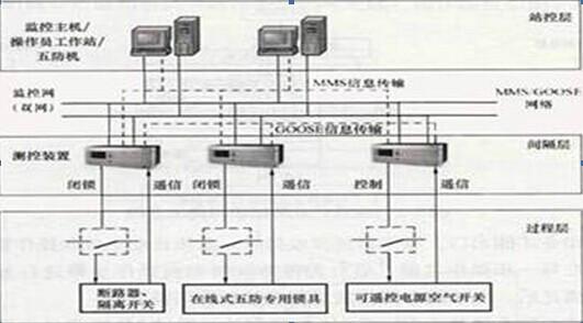 北京市微机五防系统厂家微机五防闭锁系统生产厂家，微机五防系统