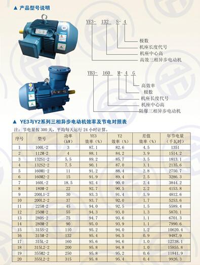 大速防爆三相异步电机厂家直销 YB2上海大速防爆电机生产厂家