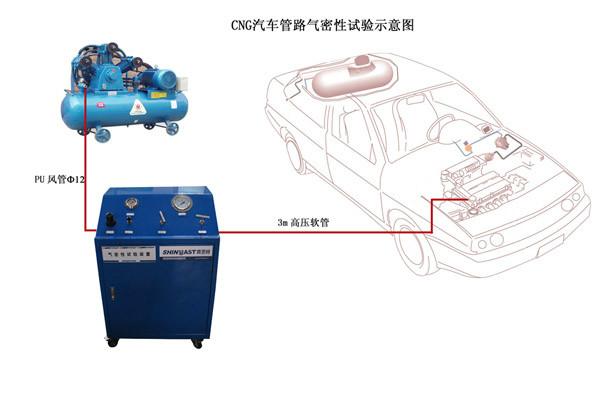 供应CNG汽车管路气密性检测设备