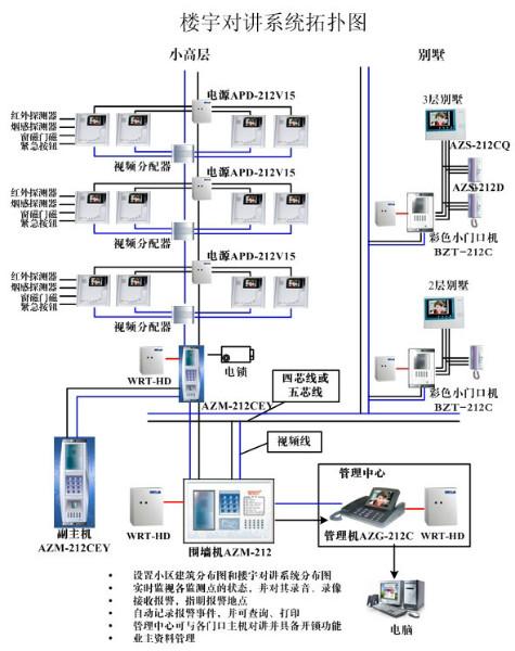 供应鄂州楼宇对讲安装