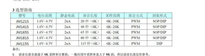 供应奥伟斯65秒OPT语音芯片JM165S图片