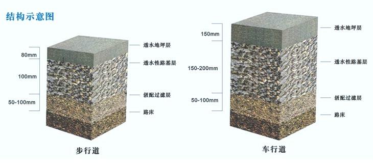 供应透水地坪外加剂（北京全国发售）