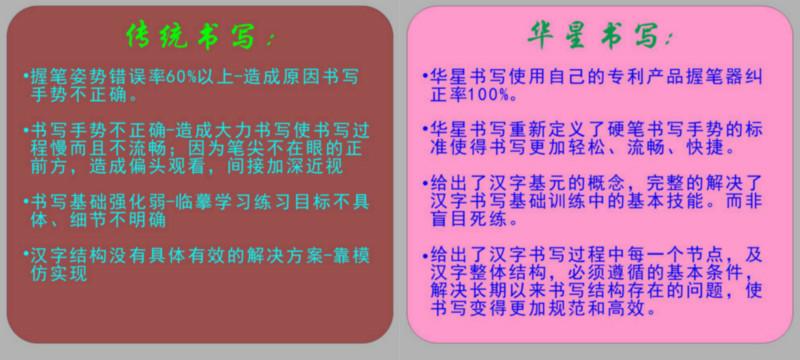 供应中国汉字书写教程
