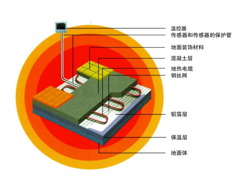 石家庄碳纤维电热膜电地暖生产厂家批发