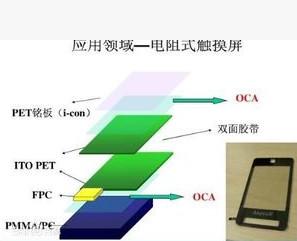 供应OCA光学胶厚度 0.05 颜色 透明 适用范围 电子纸、透明器件粘结