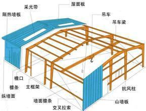 桂林钢结构制作公司，钢结构制作公司哪家好图片