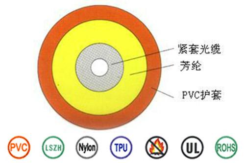 供应广州综合布线光纤光缆光纤光缆生产厂家