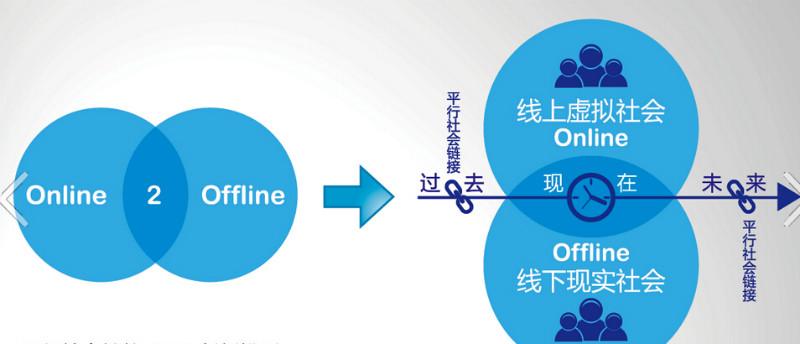 供应广州O2O跨境电商系统开发