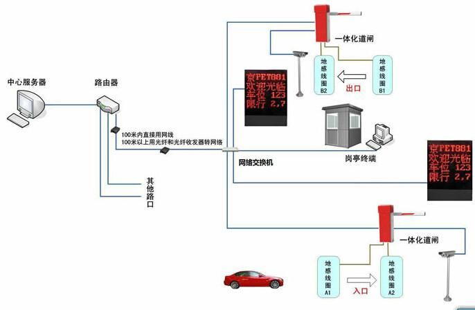 武汉微信扫码支付停车场收费系统支付宝支付自动道闸拦车器识别系统安装