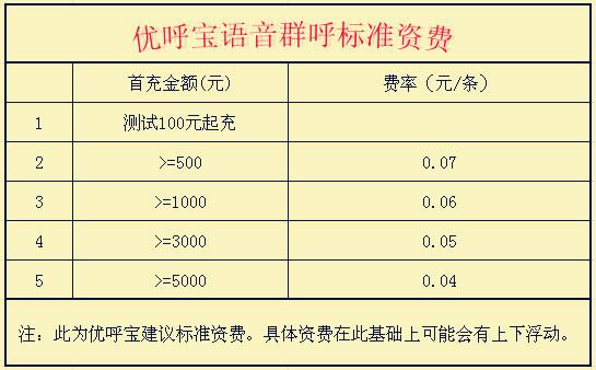 供应杭州市优呼宝语音群呼资费低实体线路语音广告图片