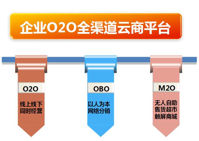 供应2015年O2O电商趋势