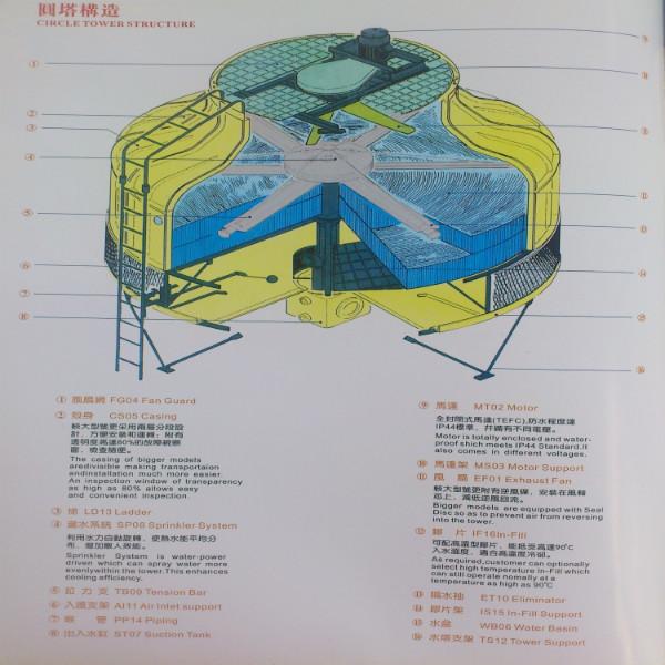 供应40T冷却塔工业冷却塔厂家包物流江苏省图片