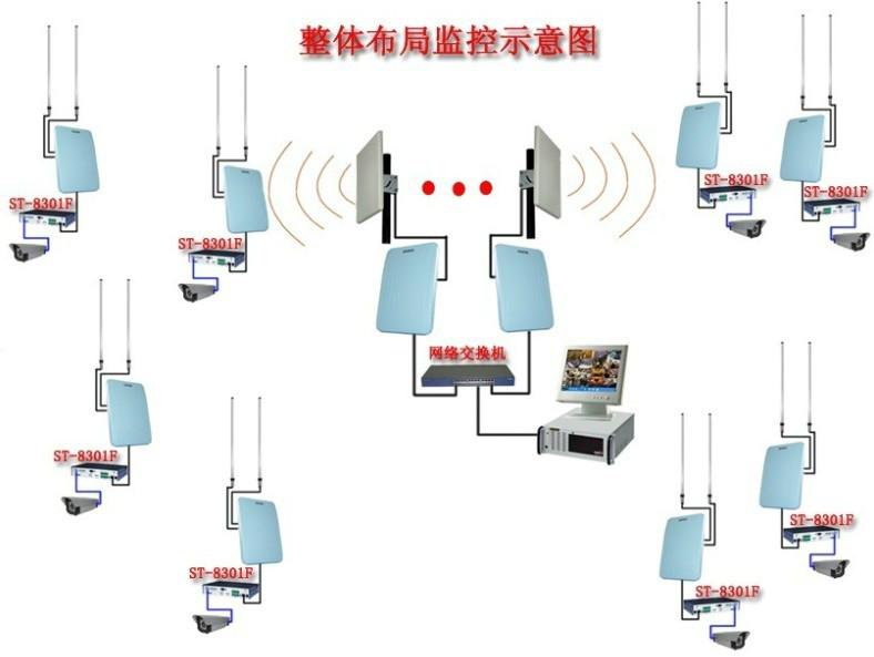 供应陕西省农业信息化远程自动控制系统