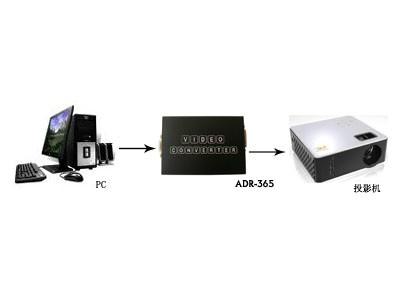 供应DVI-D入VGA出转换器/最高分辨率. 19201080 60HZ/电源 5V-1A