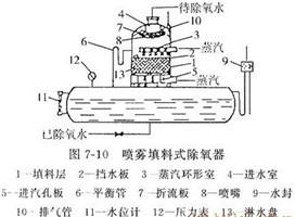 供应斜管沉淀器是在泥渣悬浮层上当安装倾角60度的斜管组建