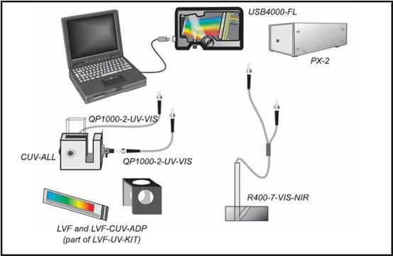 供应荧光测量光谱仪