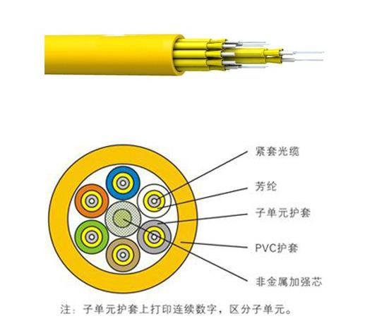 深圳室内单模万兆光缆GJFJV-4芯批发