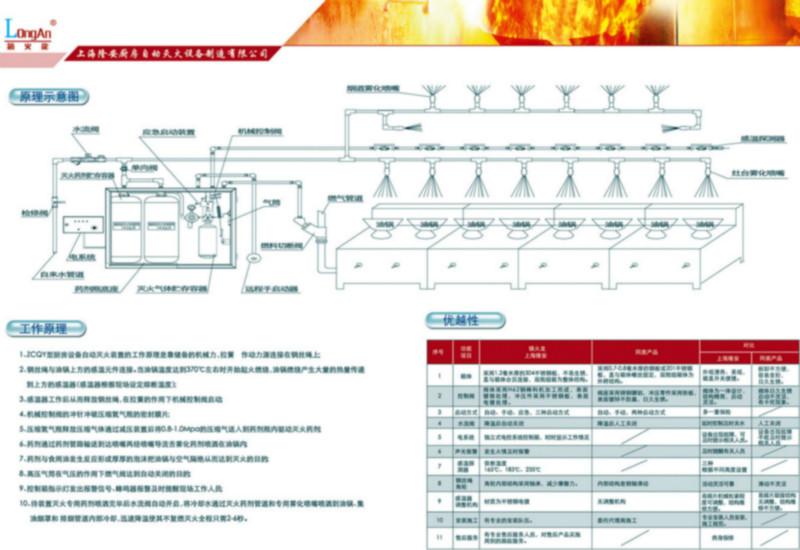上海市酒店厨房消防设施自动灭火器材厂家供应酒店厨房消防设施自动灭火器材价格